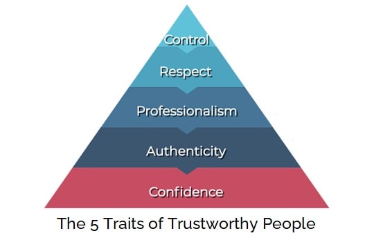 Trustworthy Person